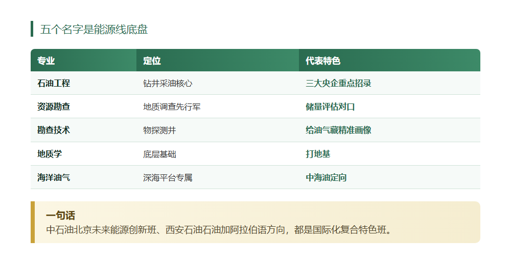 油气勘探开采成紧缺方向,能源安全的志愿题
