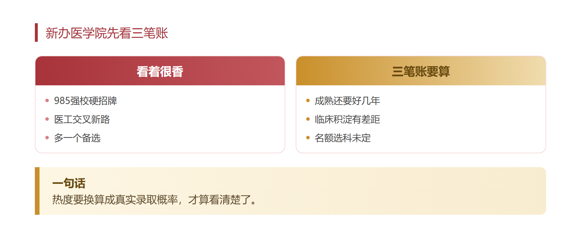 985工科强校突然办临床医学,我把拟申报的10个专业完整过了一遍