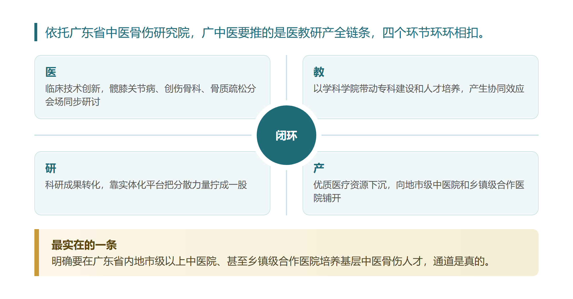 广中医三个月连开7个学科学院,我把它的学科改革完整过了一遍