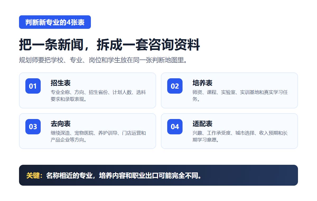 我把今年新开的宠物学院和伴侣动物专业数了一遍才敢说小众赛道已成真需求