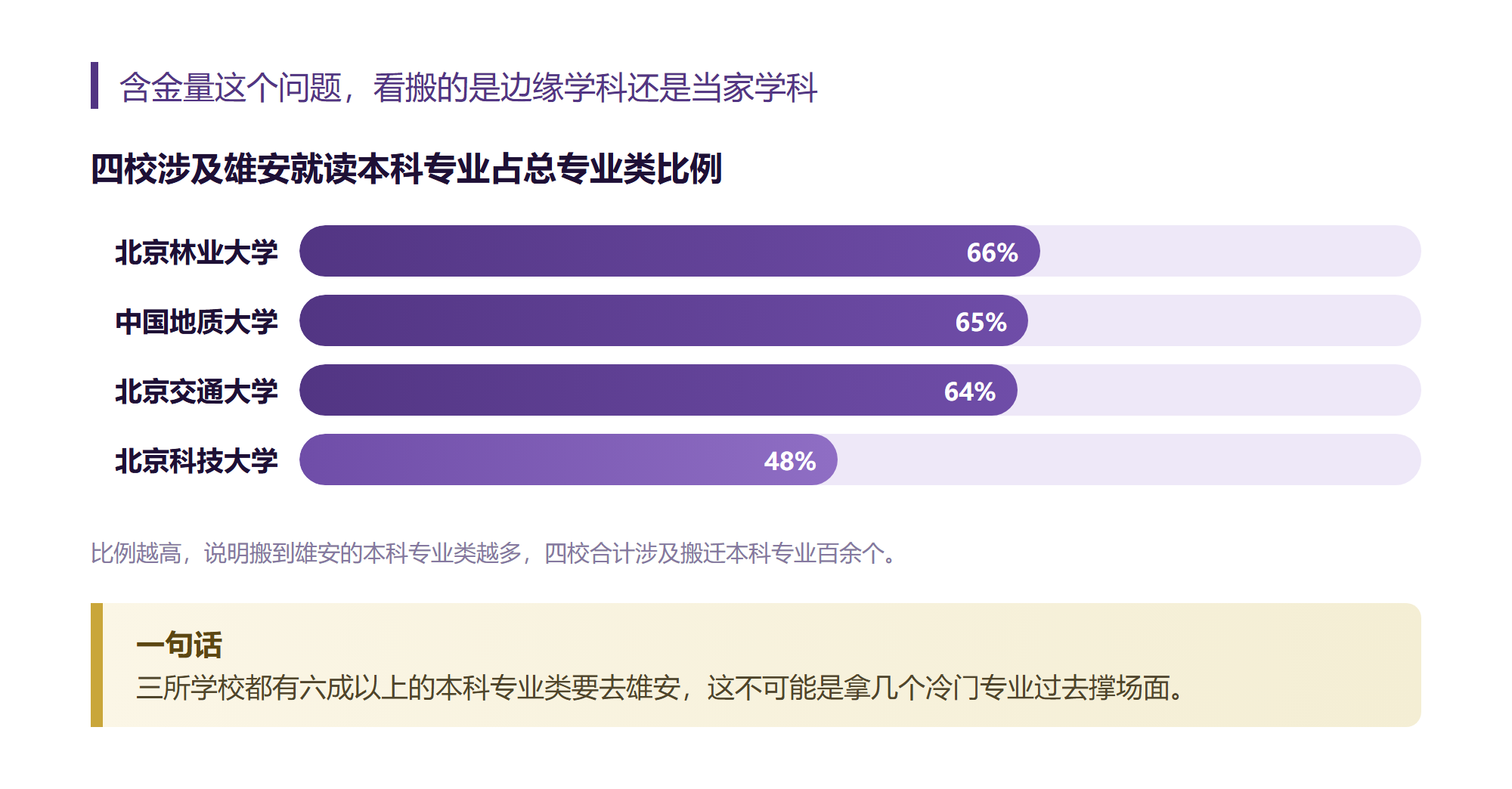 我把四所搬去雄安的高校专业名单翻完才敢说主校区含金量一点不虚