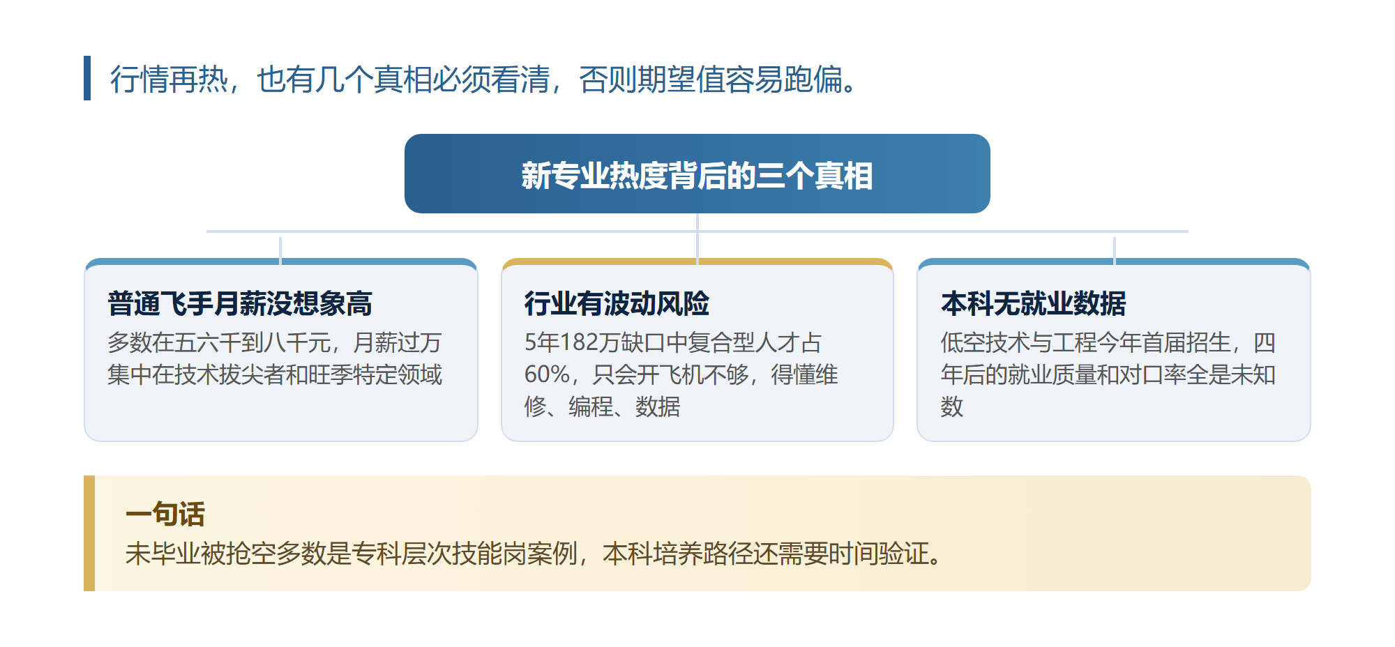 我把23所高校的低空专业名单过了一遍,越看越不敢让孩子闭眼冲