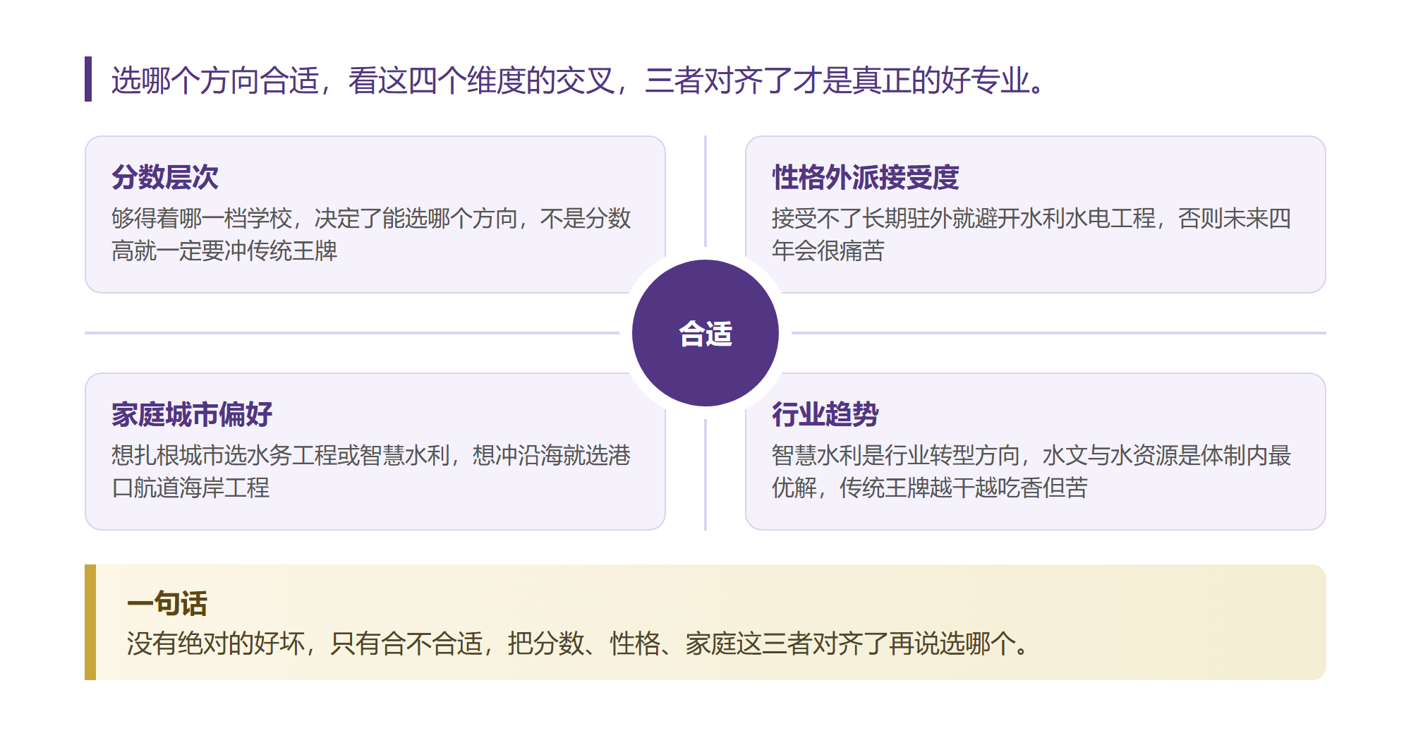 我把水利类5个方向逐条拆完,最热的那个恰恰最苦