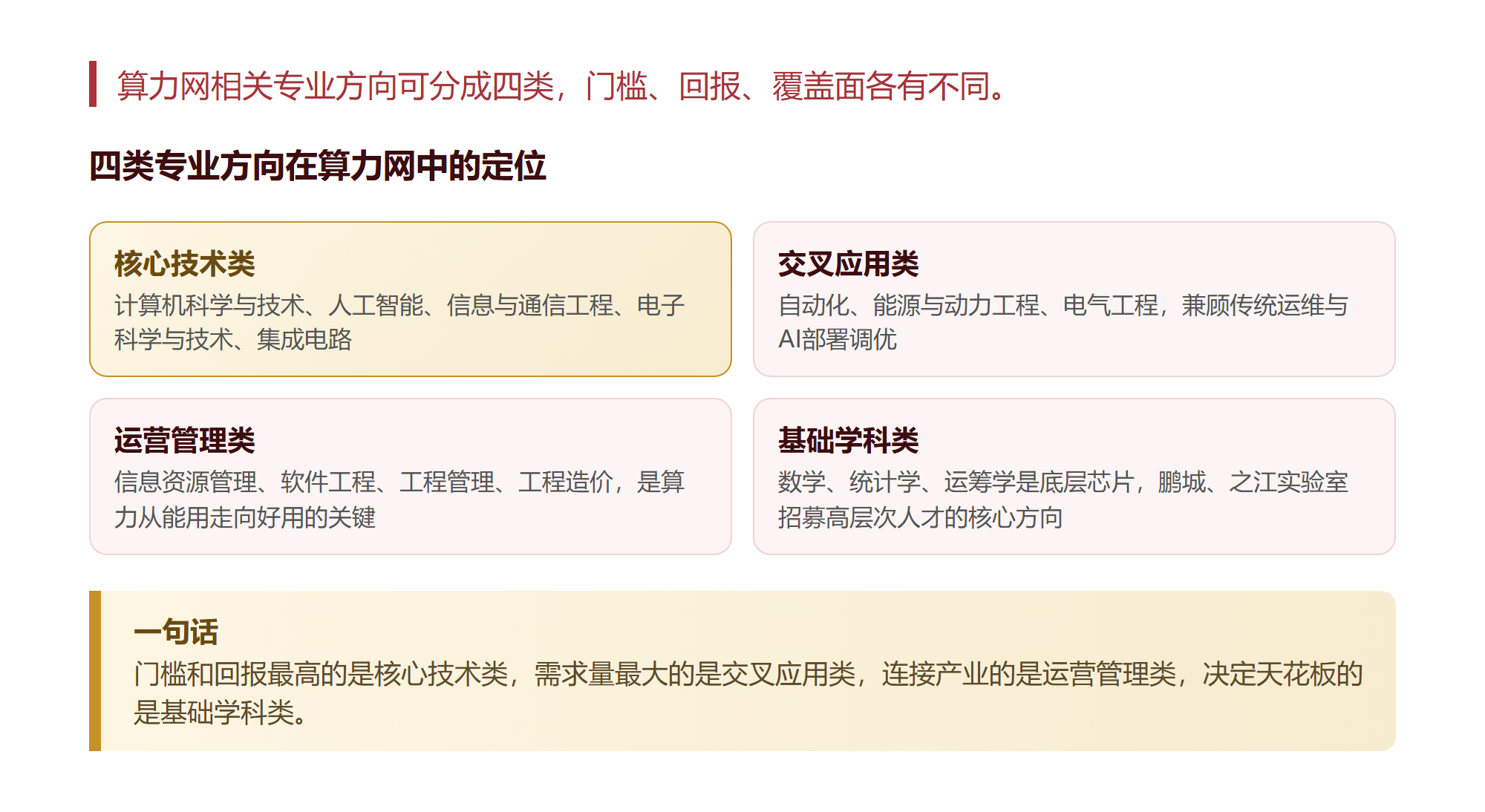 算力网这张网我从头捋了一遍,最缺的人未必是写代码的