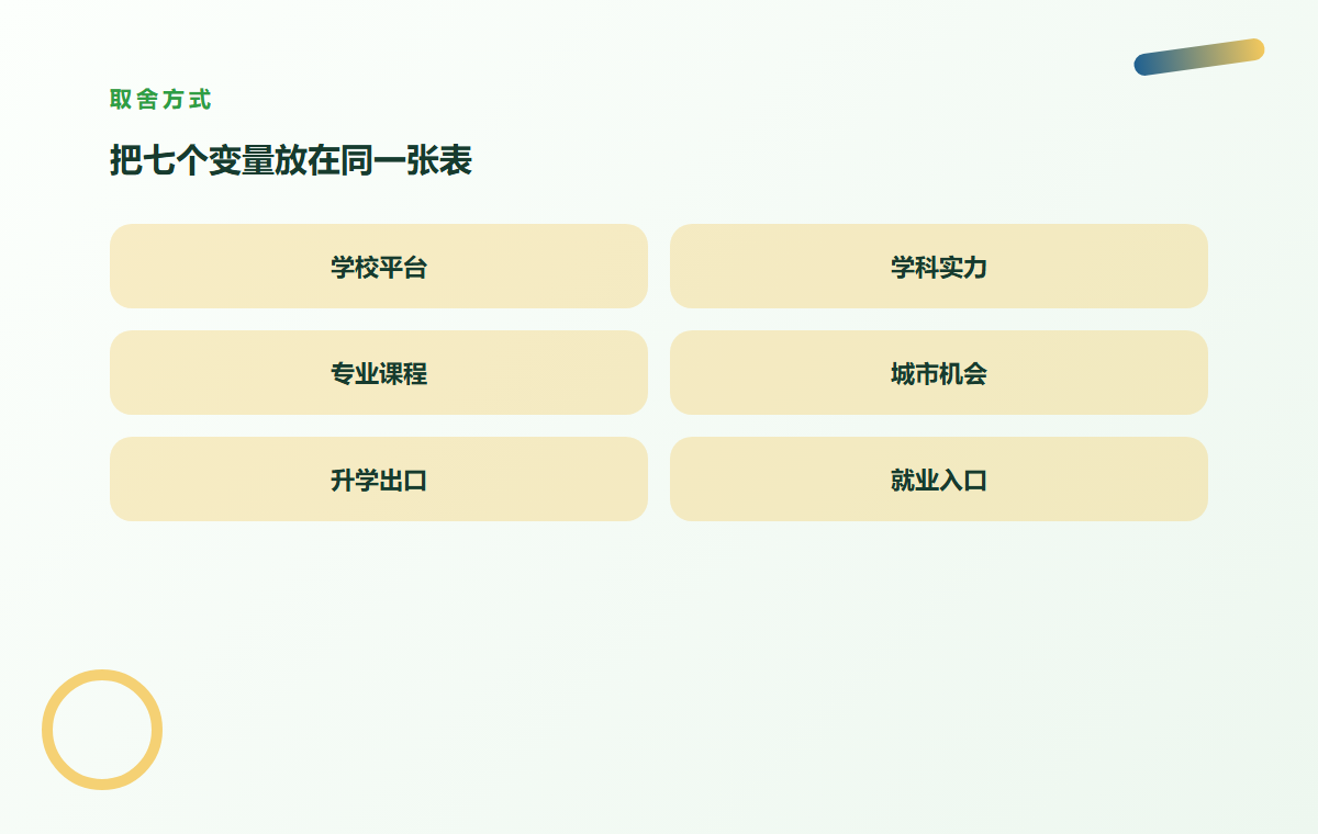 选专业先看学校牌子,还是先看学科实力?
