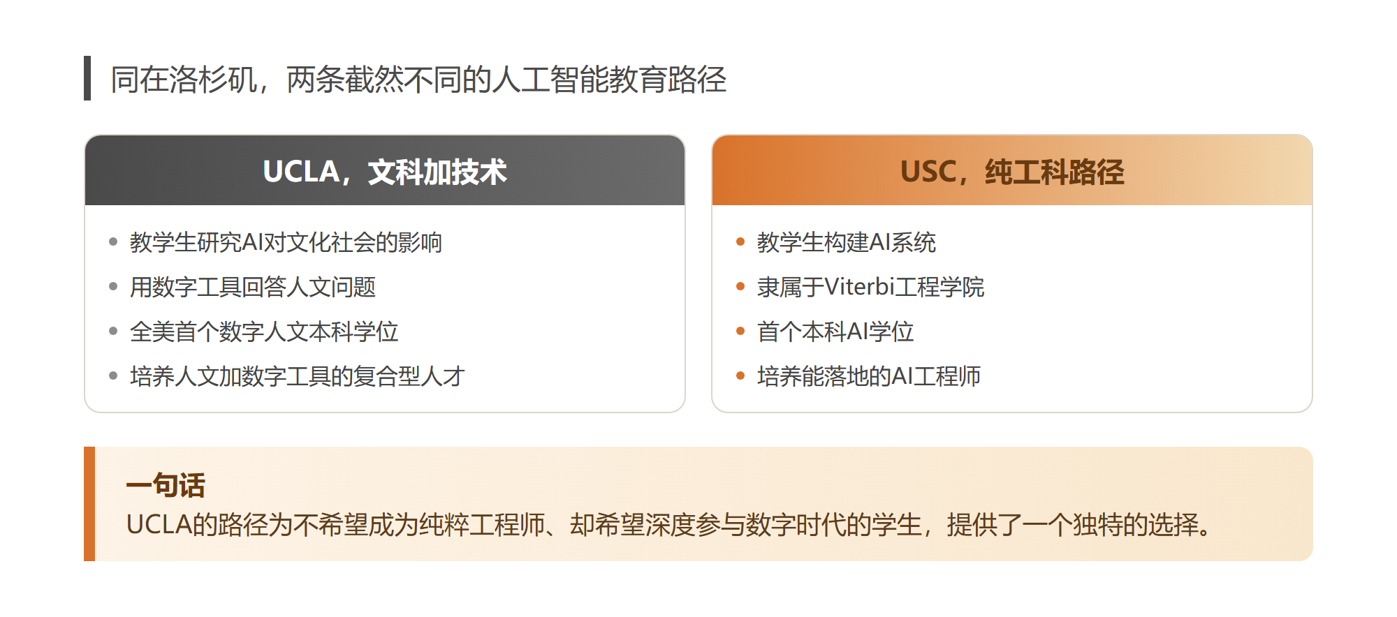 我把加州大学洛杉矶分校新设的数字人文学系翻了一遍才敢说文科生出路换了玩法