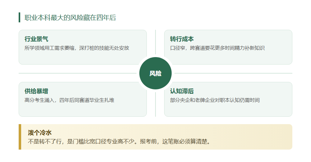 600分放弃名校选职业本科，这笔账到底怎么算
