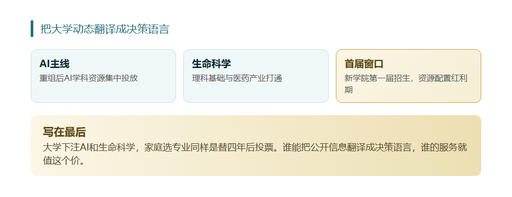 这所大学一口气重组两个学院,牌桌上换了新筹码