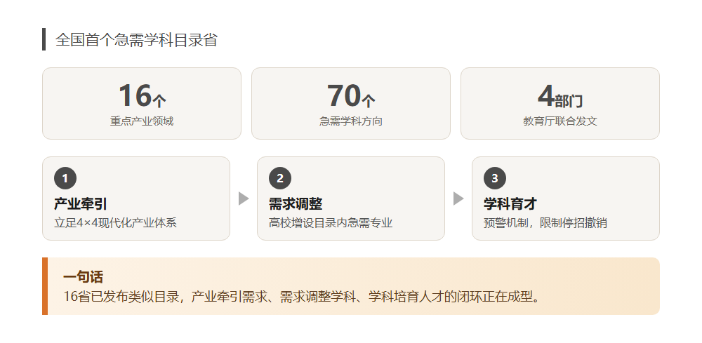 十五五规划定了，这些学科是国家点名的急需