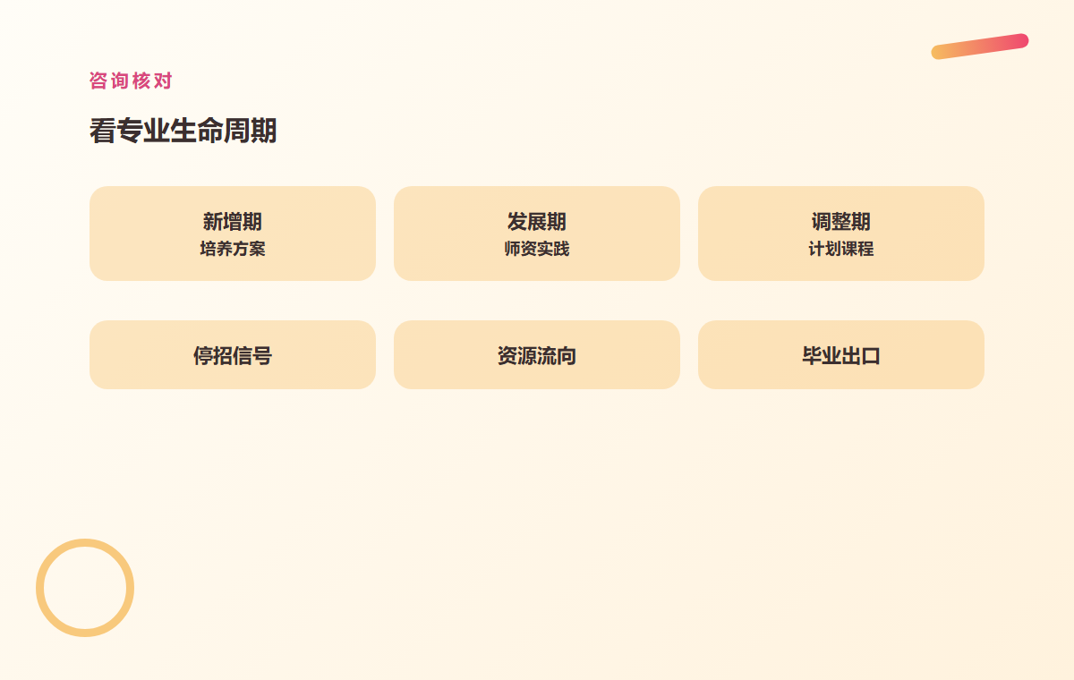 一个专业连续停招六年,为什么还要撤销?