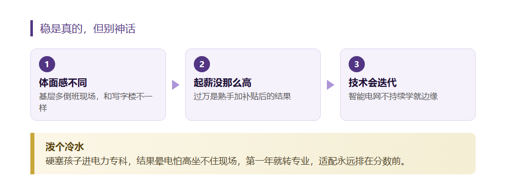 月薪过万不难,这三个电力专科专业国家兜底超稳