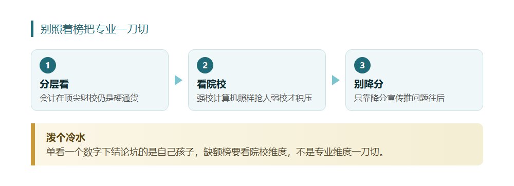 民办高校22个专业招生遇冷，这份缺额榜藏着信号