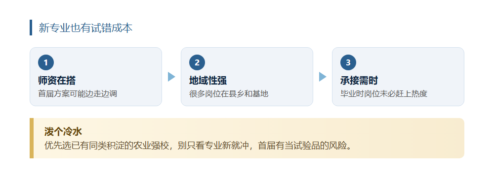 三个涉农新专业进课堂，乡村振兴的风向标