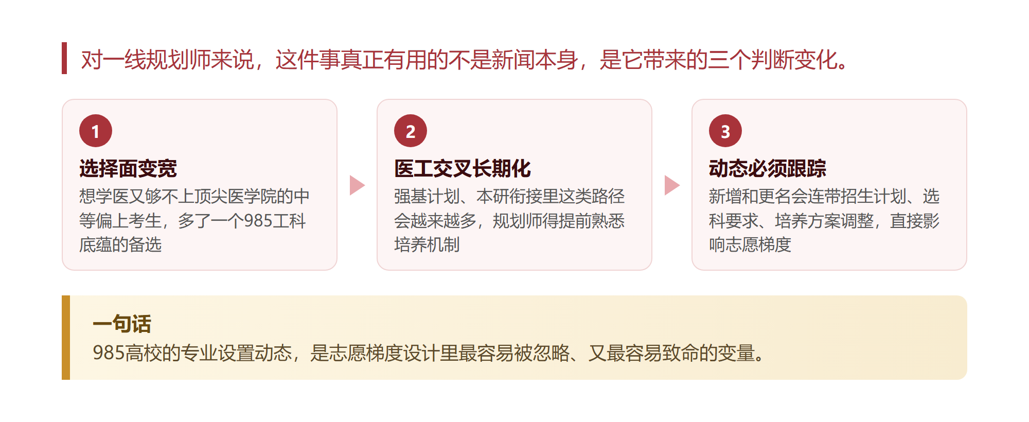 985工科强校突然办临床医学,我把拟申报的10个专业完整过了一遍