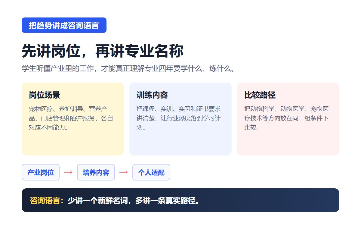 我把今年新开的宠物学院和伴侣动物专业数了一遍才敢说小众赛道已成真需求