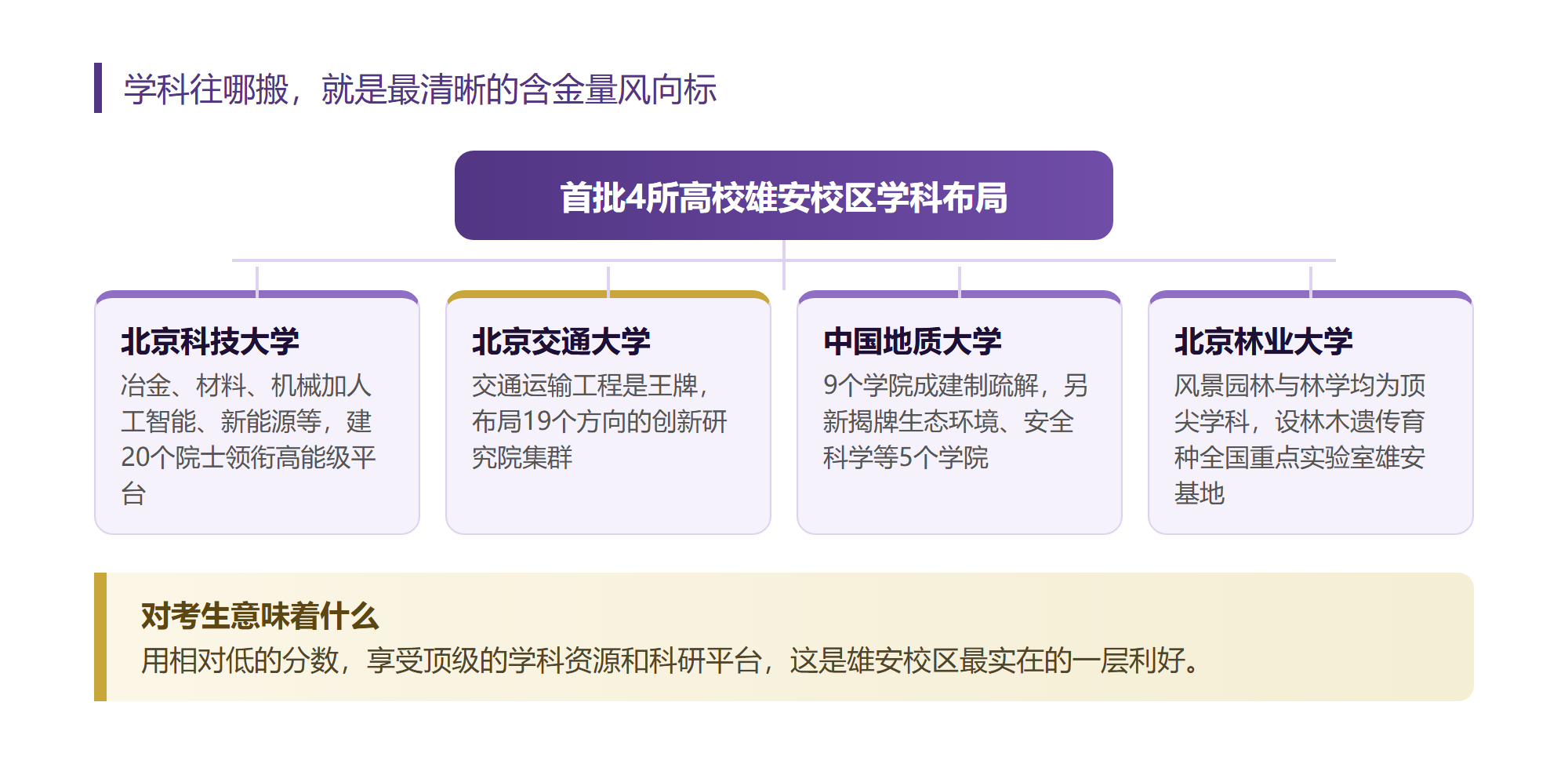 我把四所搬去雄安的高校专业名单翻完才敢说主校区含金量一点不虚