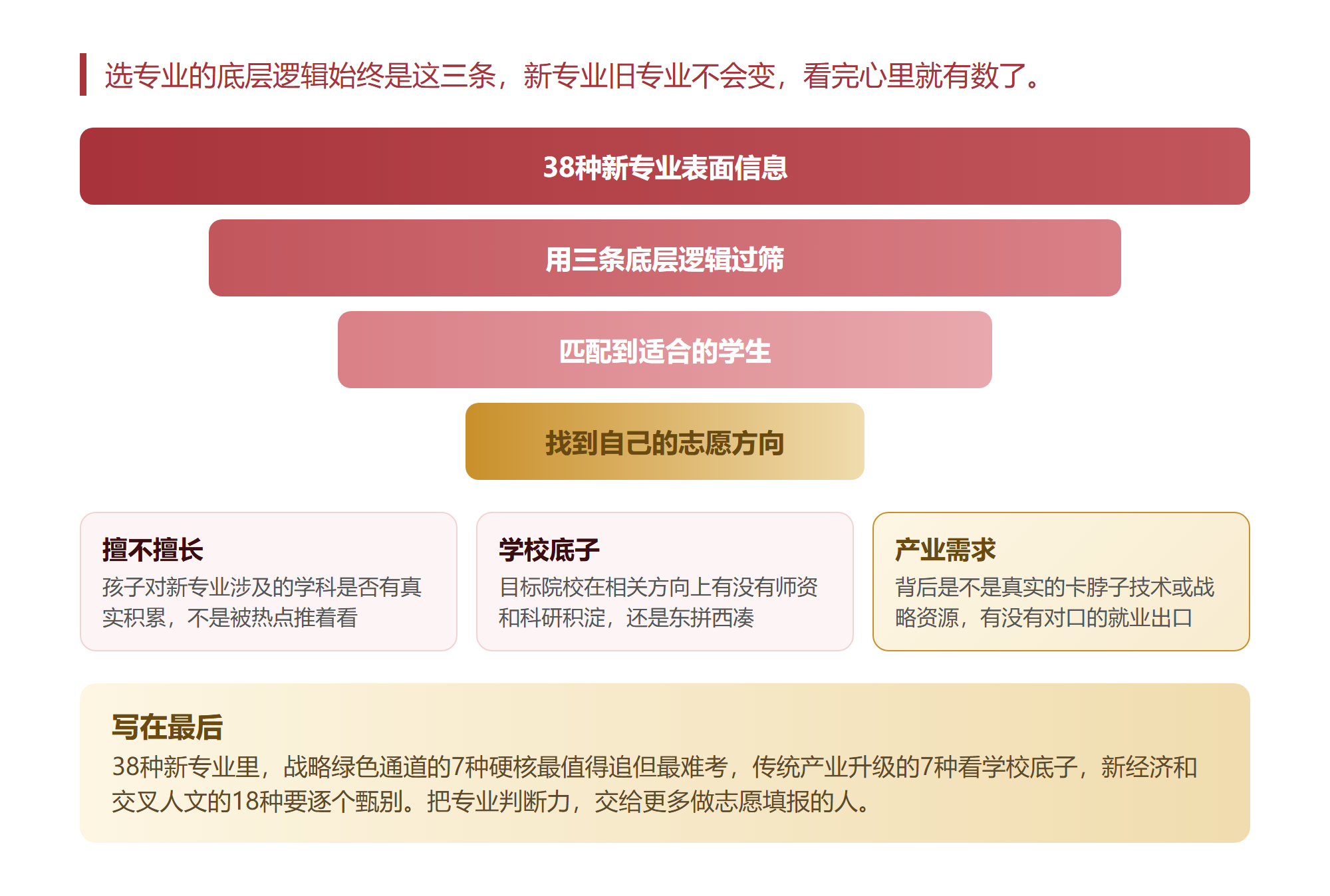 我把教育部新增的38种专业拆了一遍才敢说只有七种是真风口