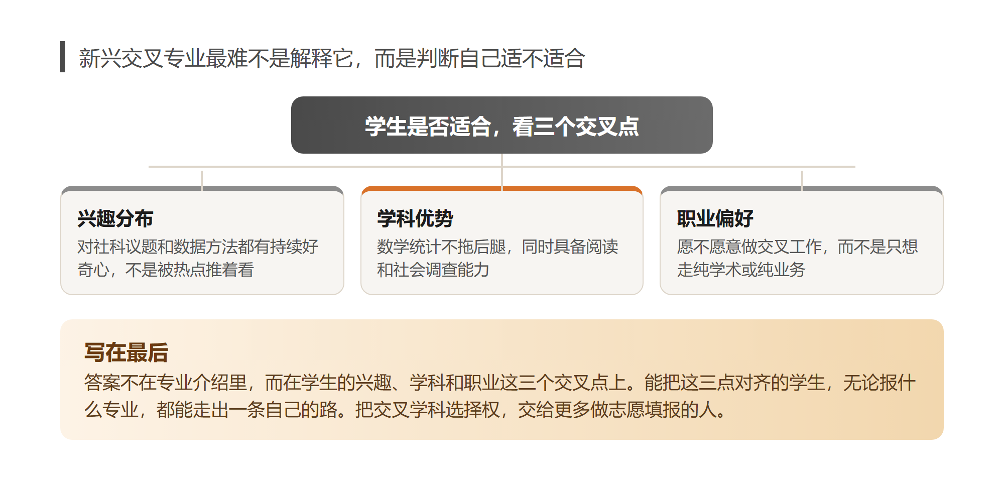 一个新专业只招30人,我看完公示反而想先劝退一半人