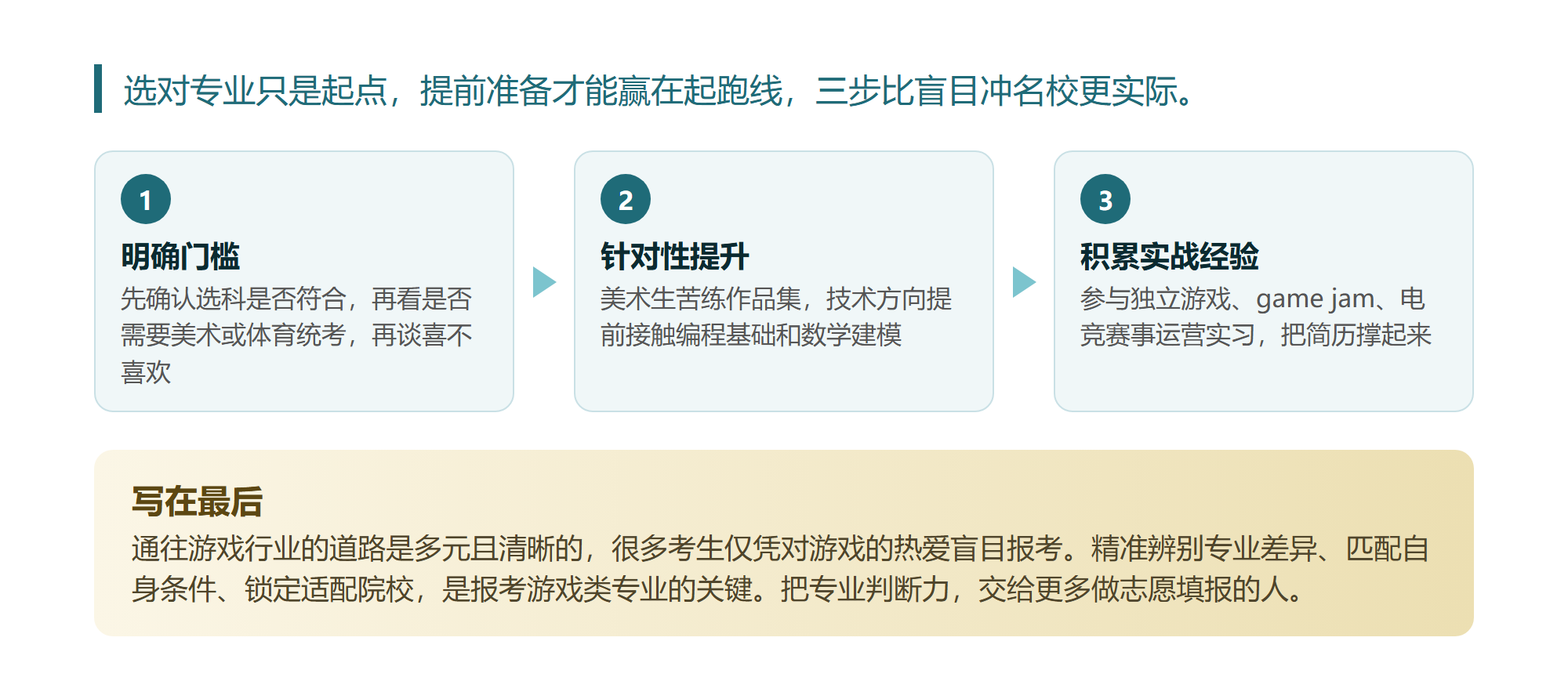 我把游戏相关的4个专业逐条对完,最不像游戏的那个需求量最大