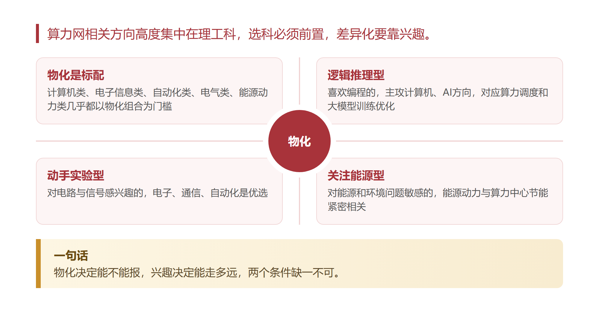 算力网这张网我从头捋了一遍,最缺的人未必是写代码的