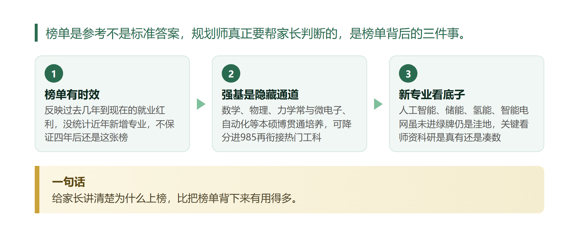 微电子连续5年霸榜是巧合?我把2022到2026六张绿牌榜单全扒了一遍