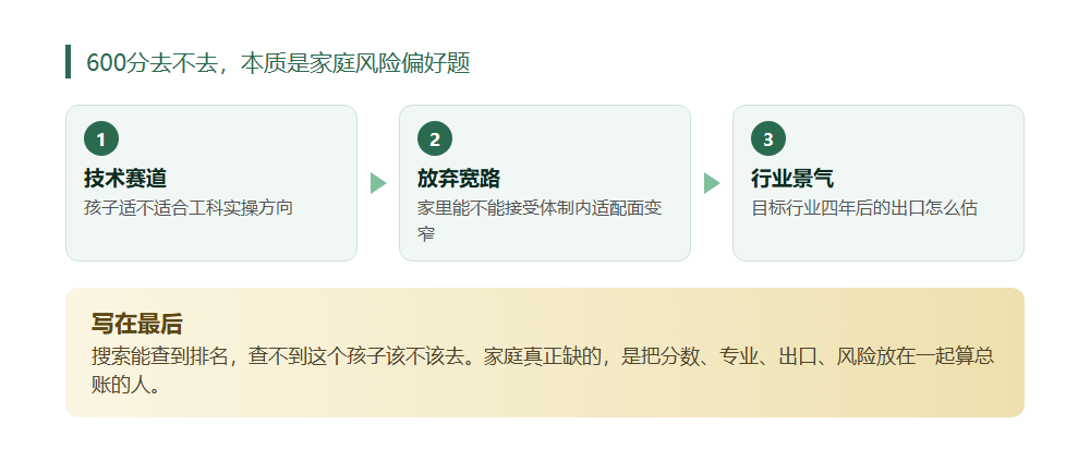 600分放弃名校选职业本科，这笔账到底怎么算