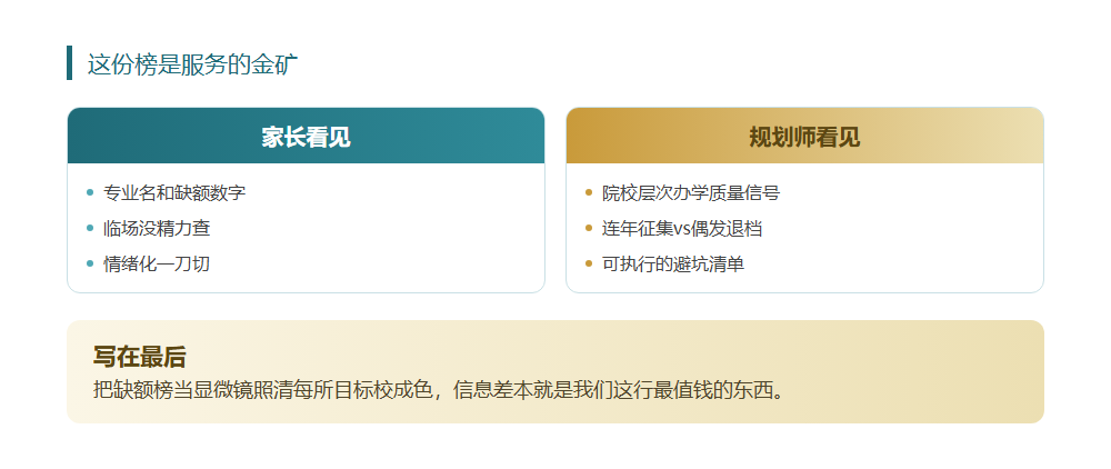 民办高校22个专业招生遇冷，这份缺额榜藏着信号