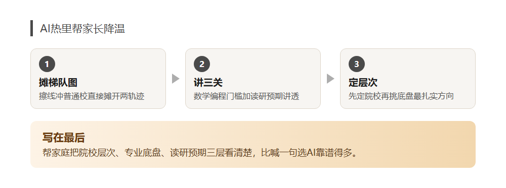 人工智能相关专业怎么选,别被专业名字带跑