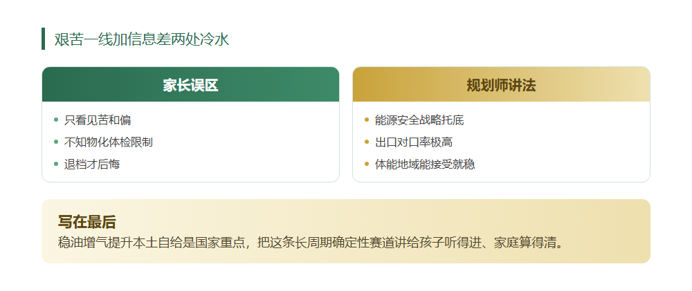 油气勘探开采成紧缺方向,能源安全的志愿题