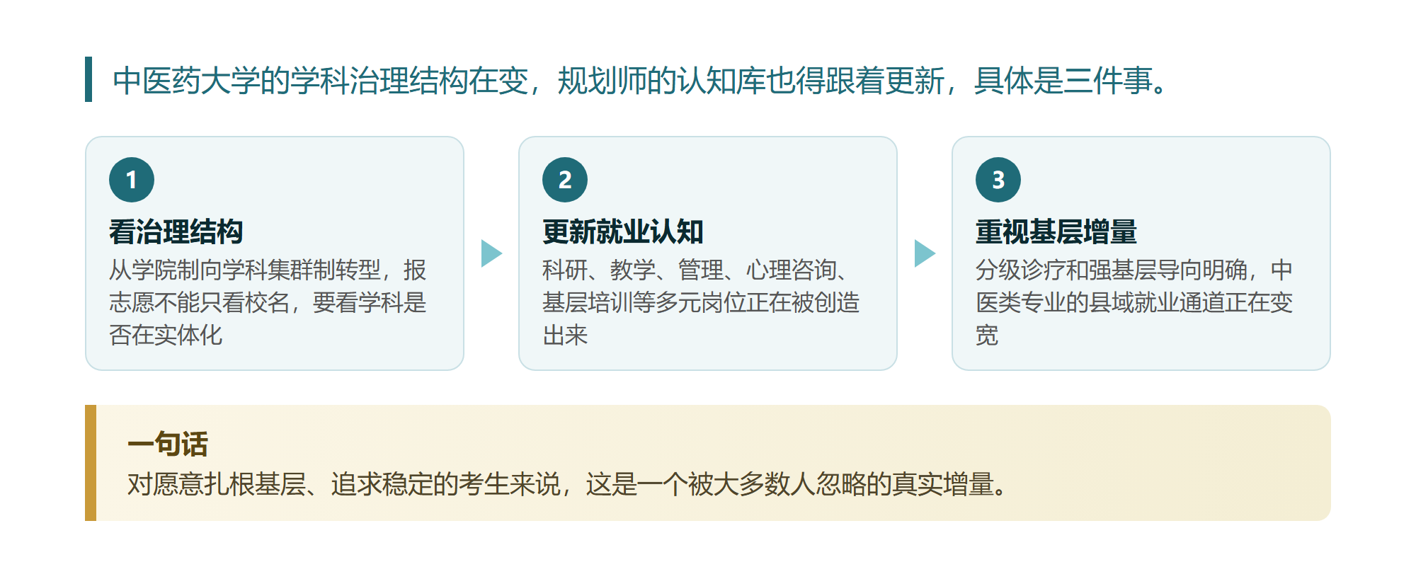 广中医三个月连开7个学科学院,我把它的学科改革完整过了一遍