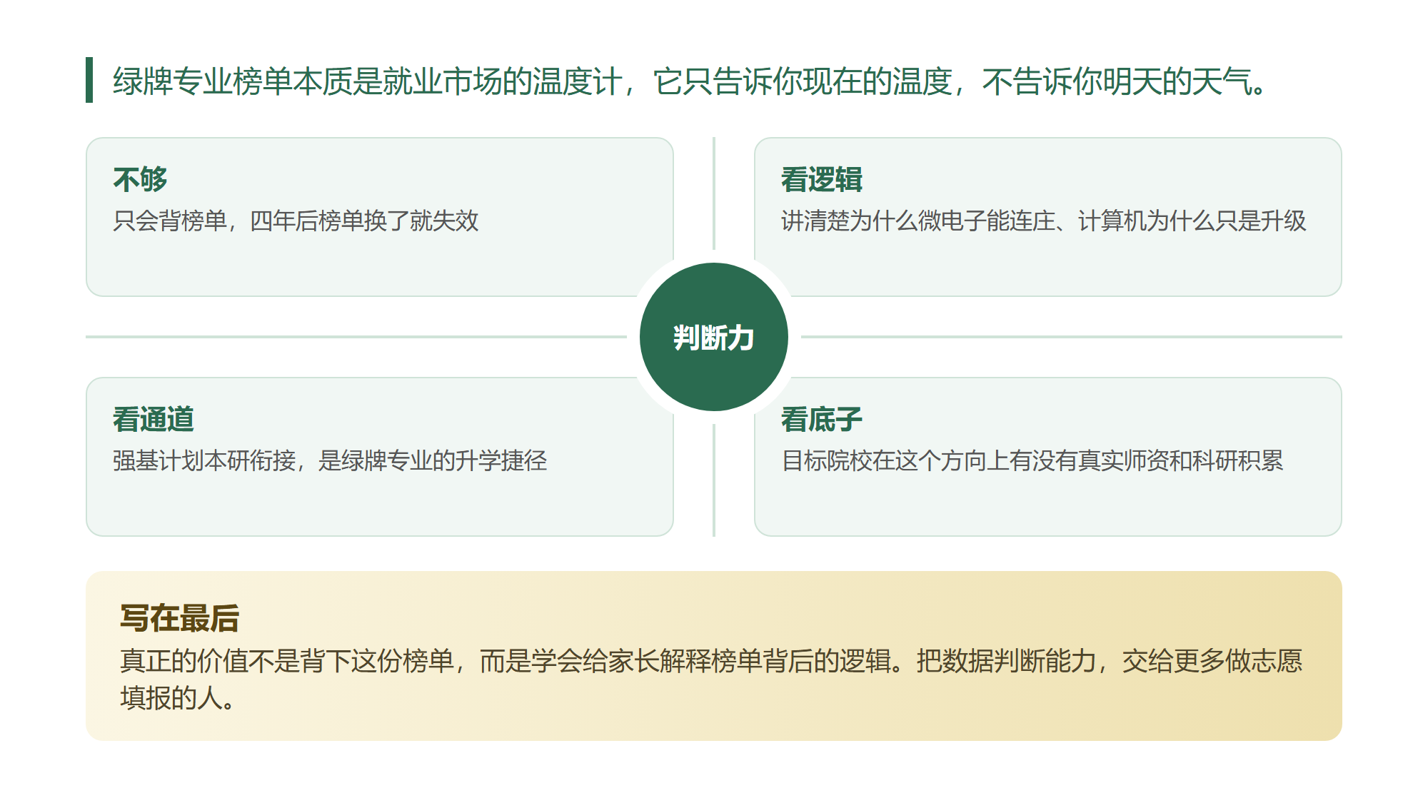 微电子连续5年霸榜是巧合?我把2022到2026六张绿牌榜单全扒了一遍