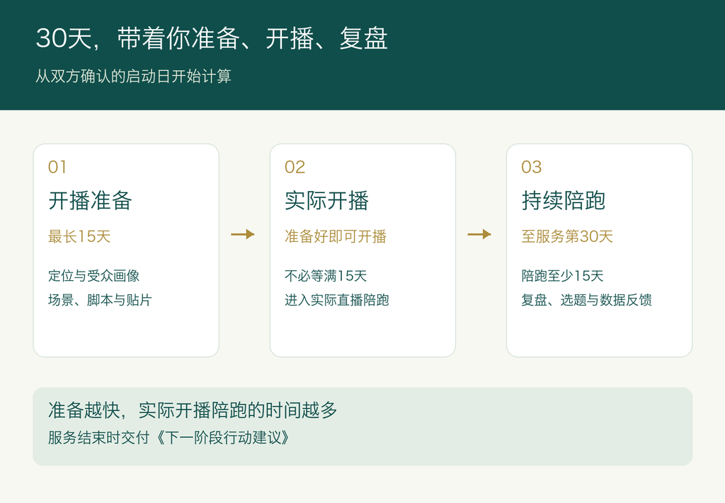 星播计划|教育主播直播运营陪跑