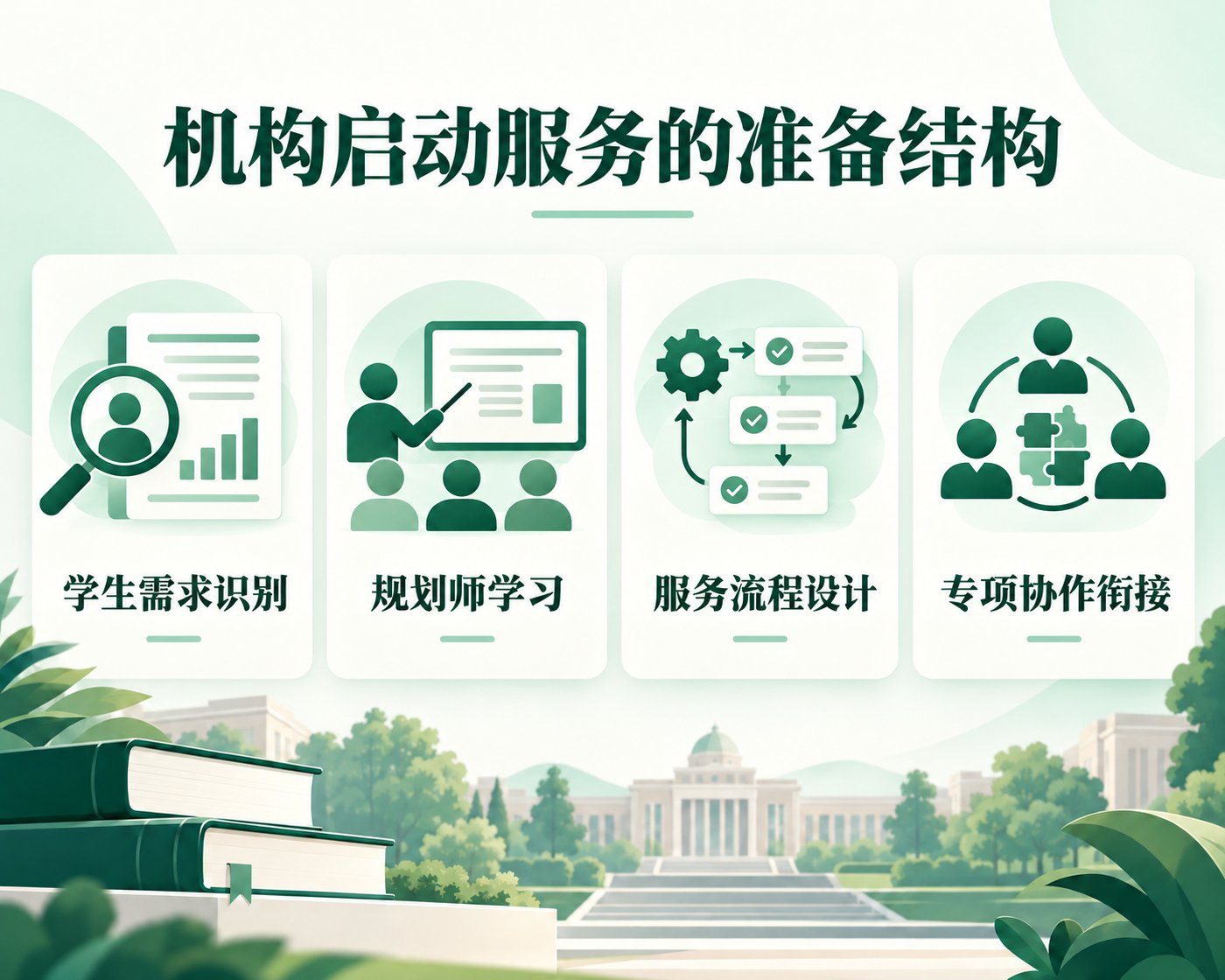 高考志愿机构想增加就业指导服务，团队从哪一步开始？