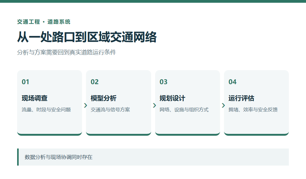 交通工程从数据调查到运行优化的场景剖面