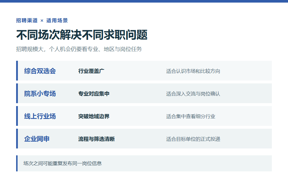 综合场院系场与行业线上场的特点比较