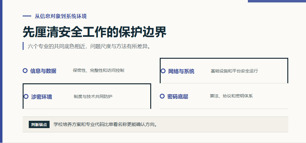 先厘清安全工作的保护边界