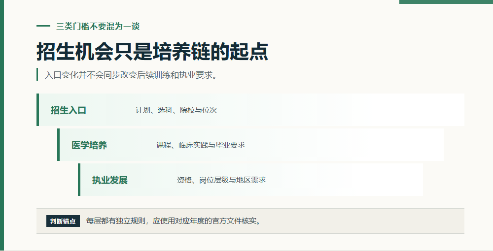 招生机会只是培养链的起点