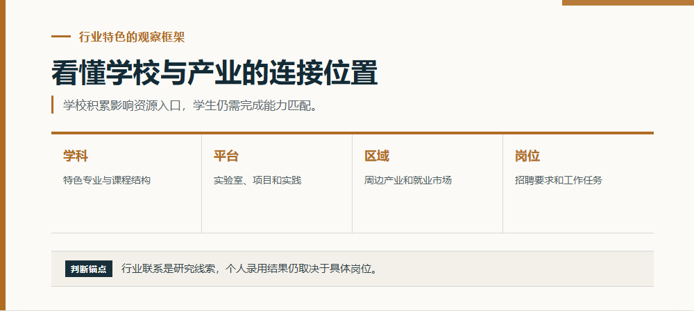看懂学校与产业的连接位置