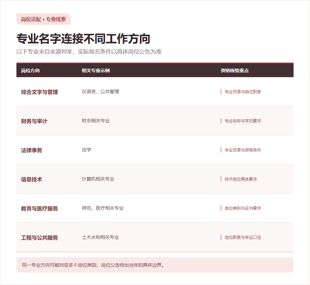 事业编报名资格要看岗位表,专业适配逐项核