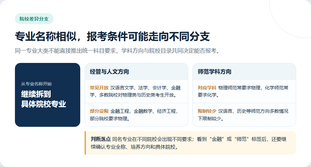 同名专业在不同院校出现不同选科要求的分支图