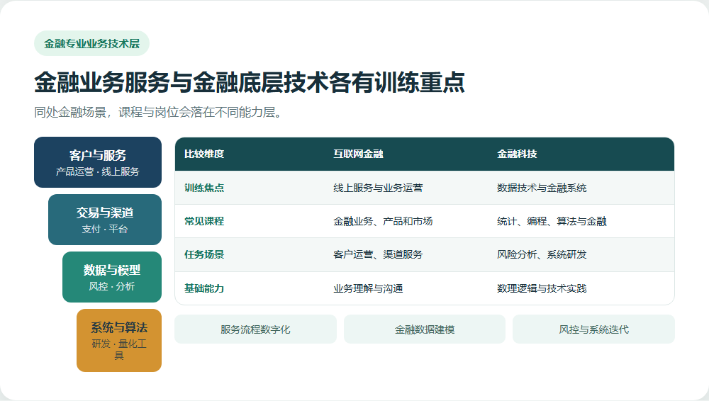 专业只差几字,培养方向可能跨了赛道