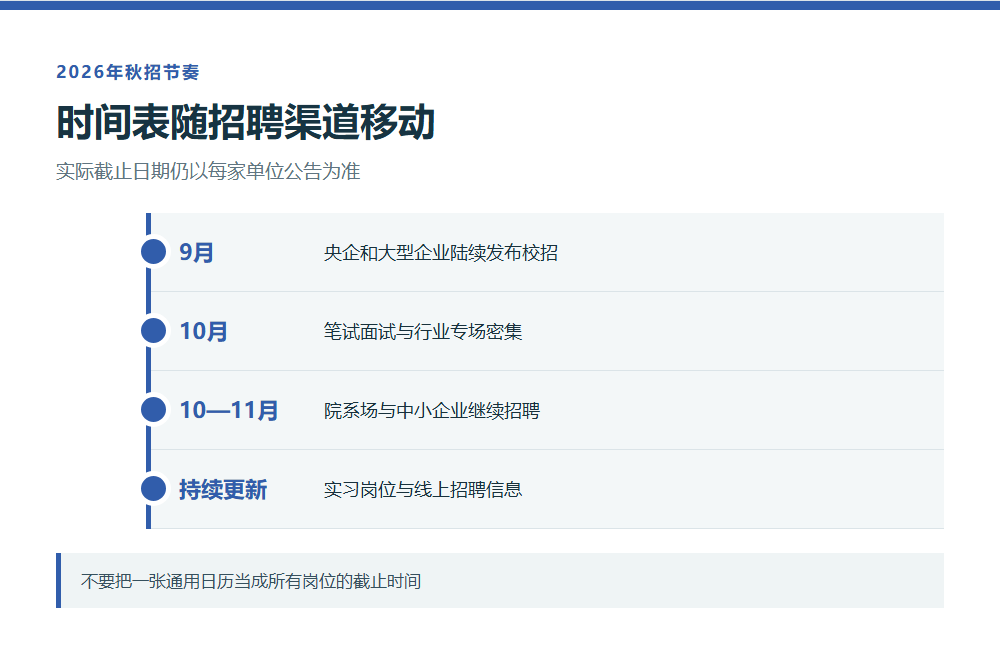 秋招不同渠道与招聘流程时间轴
