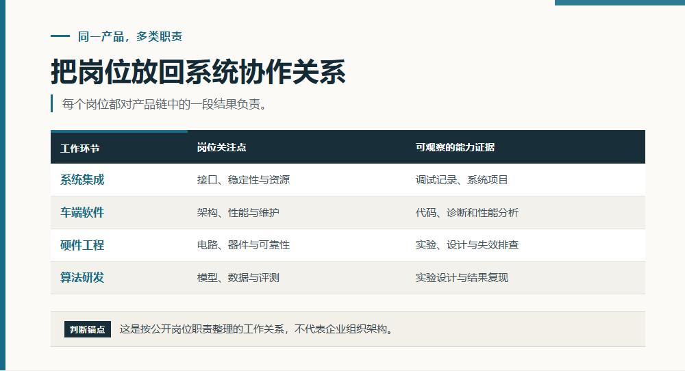 把岗位放回系统协作关系