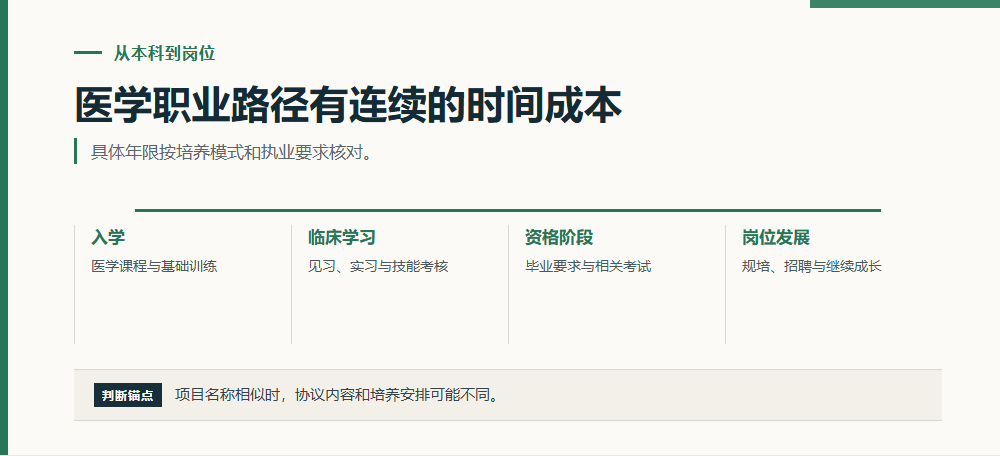 医学职业路径有连续的时间成本