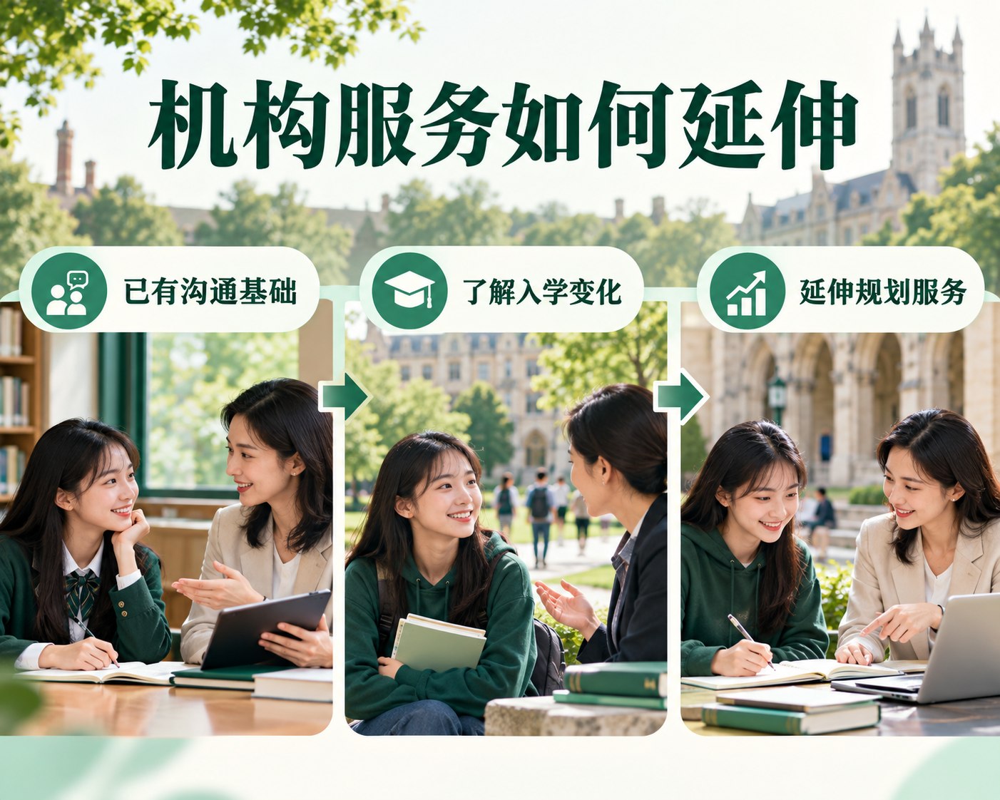 大学陪跑业务支持主题配图
