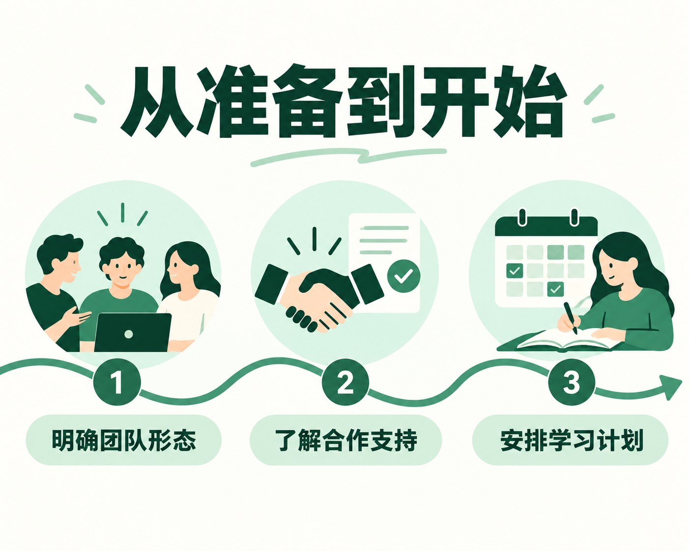 大学陪跑业务支持主题配图