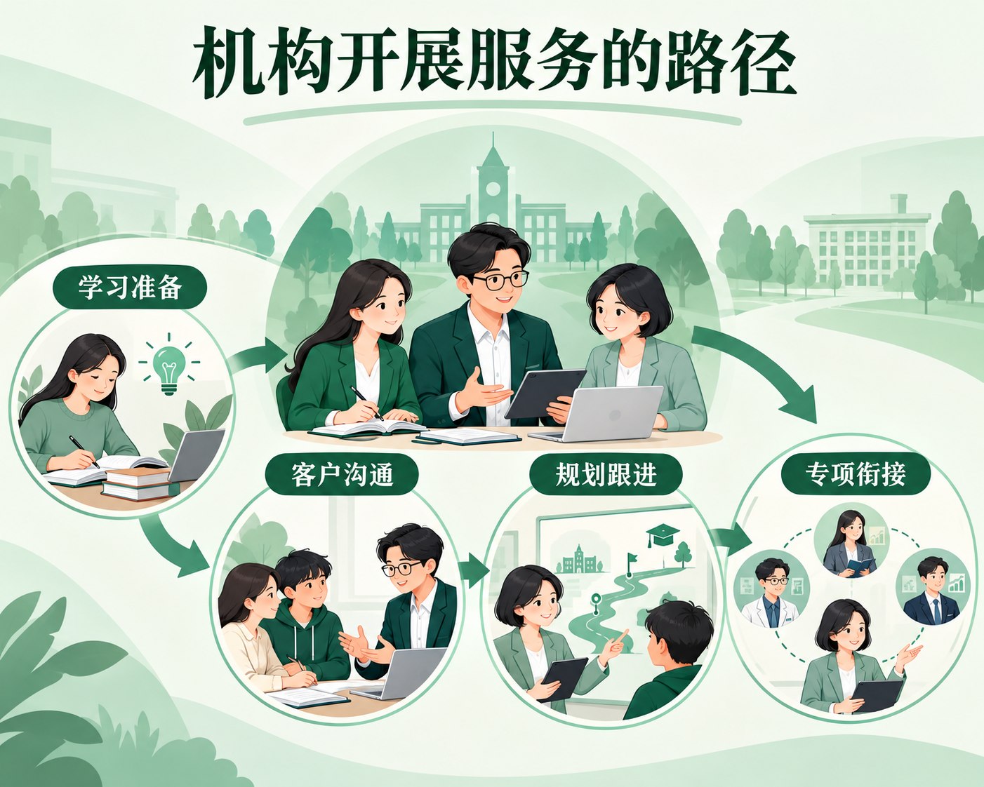 大学陪跑业务支持主题配图