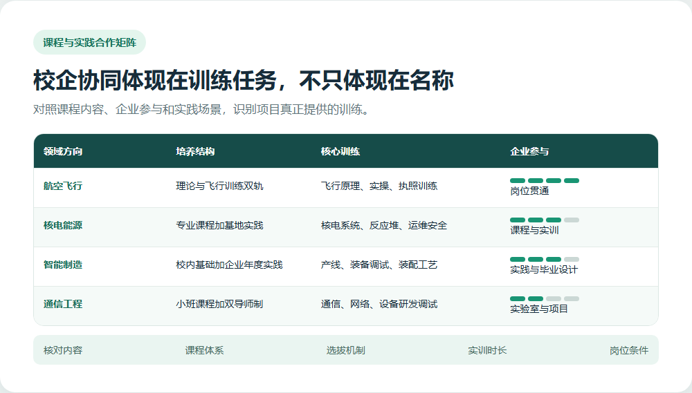 合作单位参与课程实训和岗位衔接程度的比较矩阵
