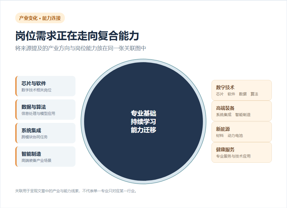 专业冷热会轮换,选专业别只盯一张就业榜