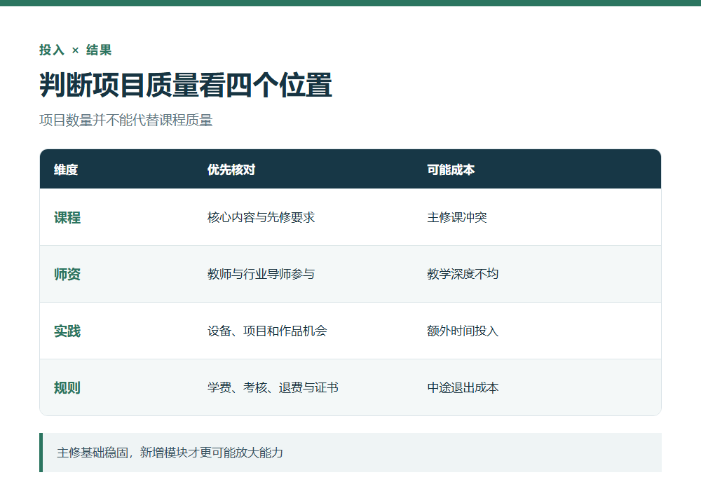 微专业能补什么，主修之外怎样选
